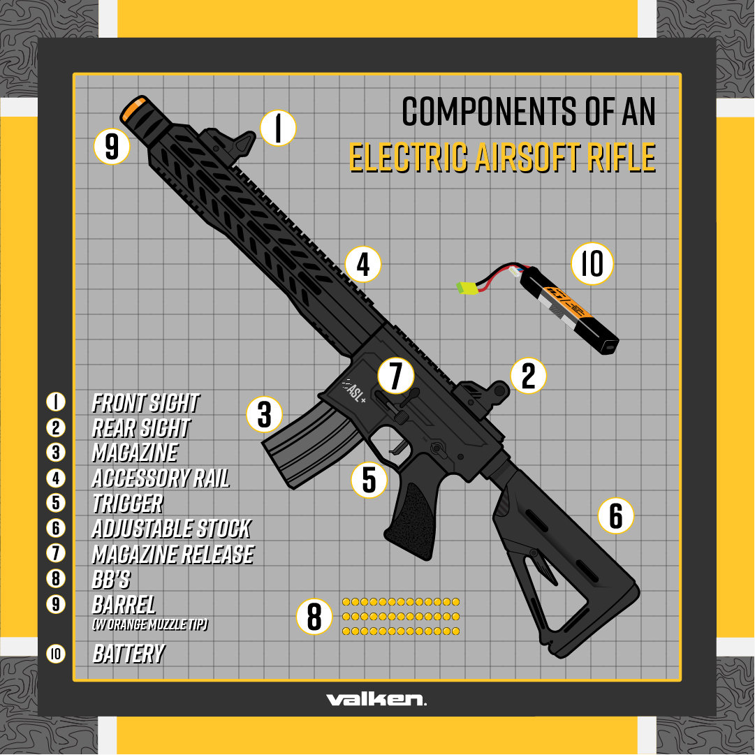 Components of an Airsoft Rifle