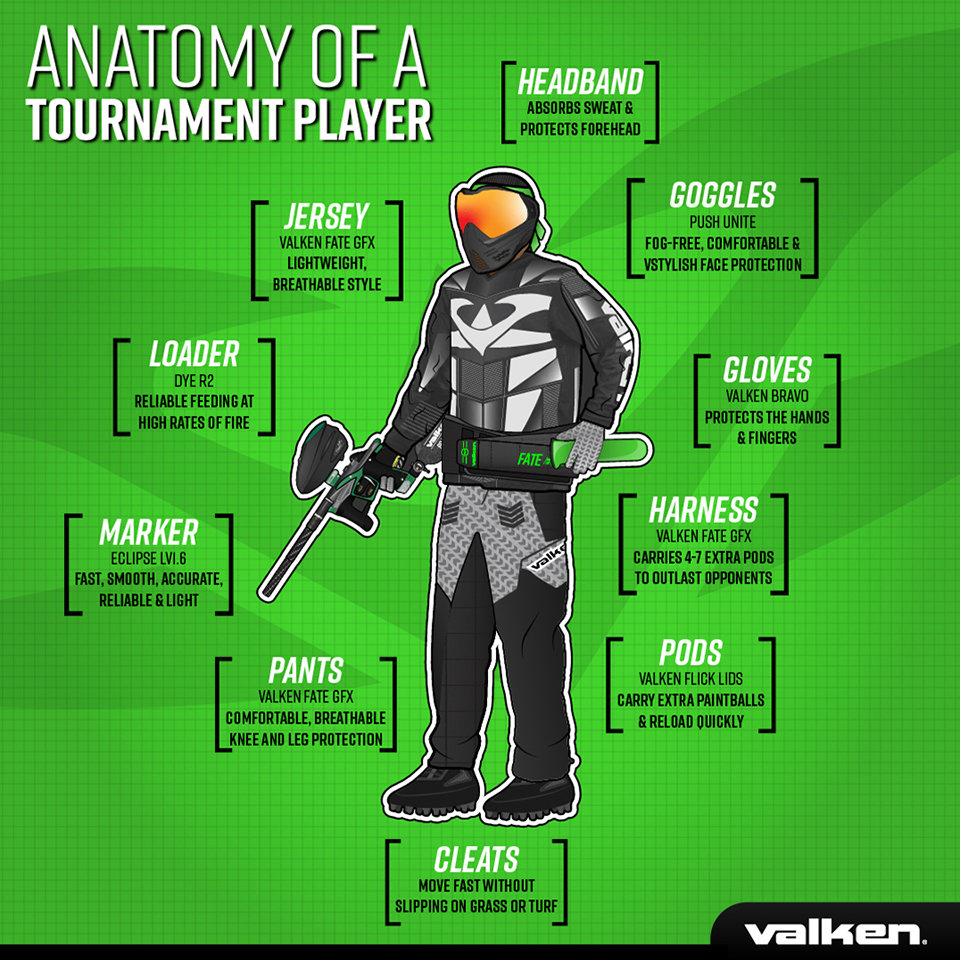 Anatomy of a Tournament Paintball Player