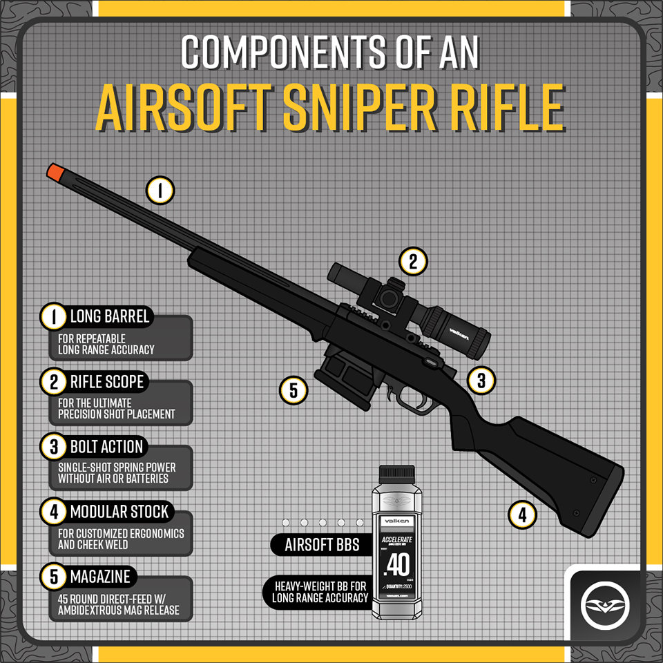 Anatomy of an Airsoft Sniper Rifle - Valken Sports