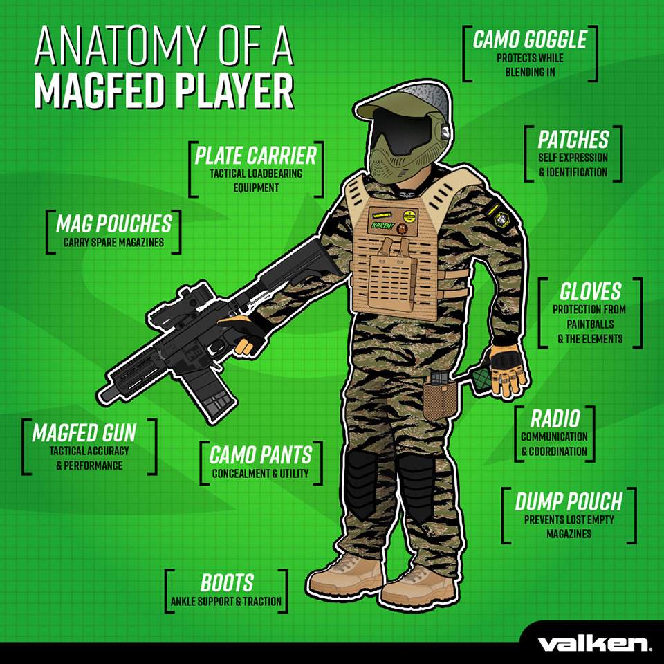 Anatomy of a Magfed Paintball Player