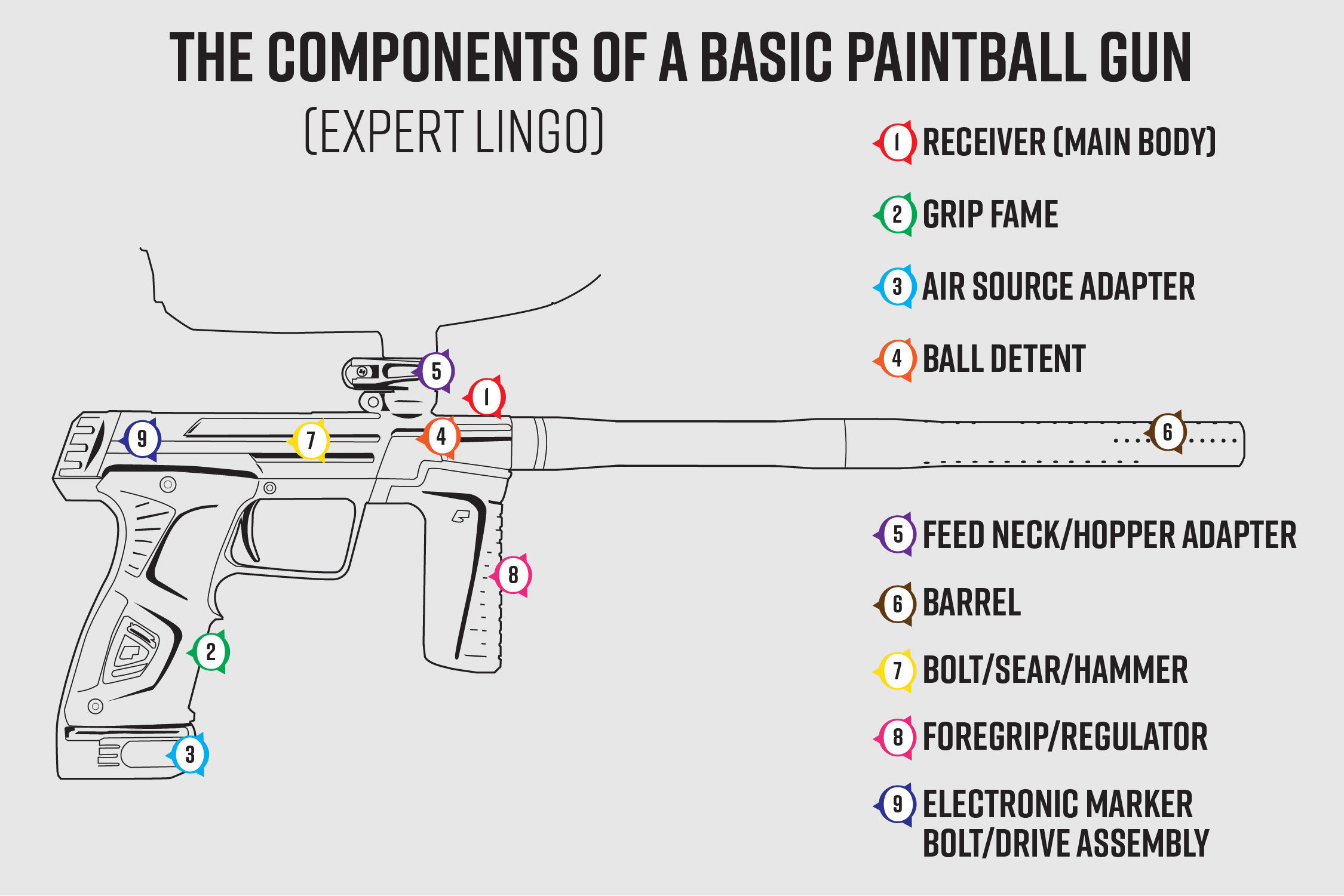 How a paintball gun works