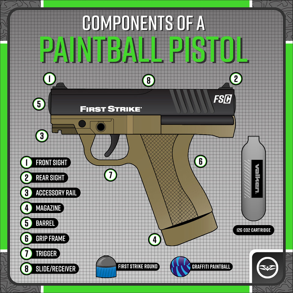 Components of a Paintball Pistol