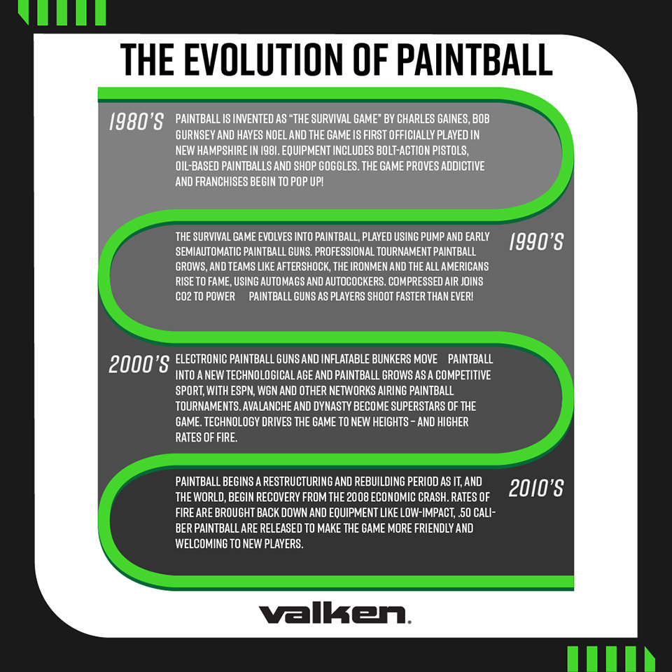 paintball timeline