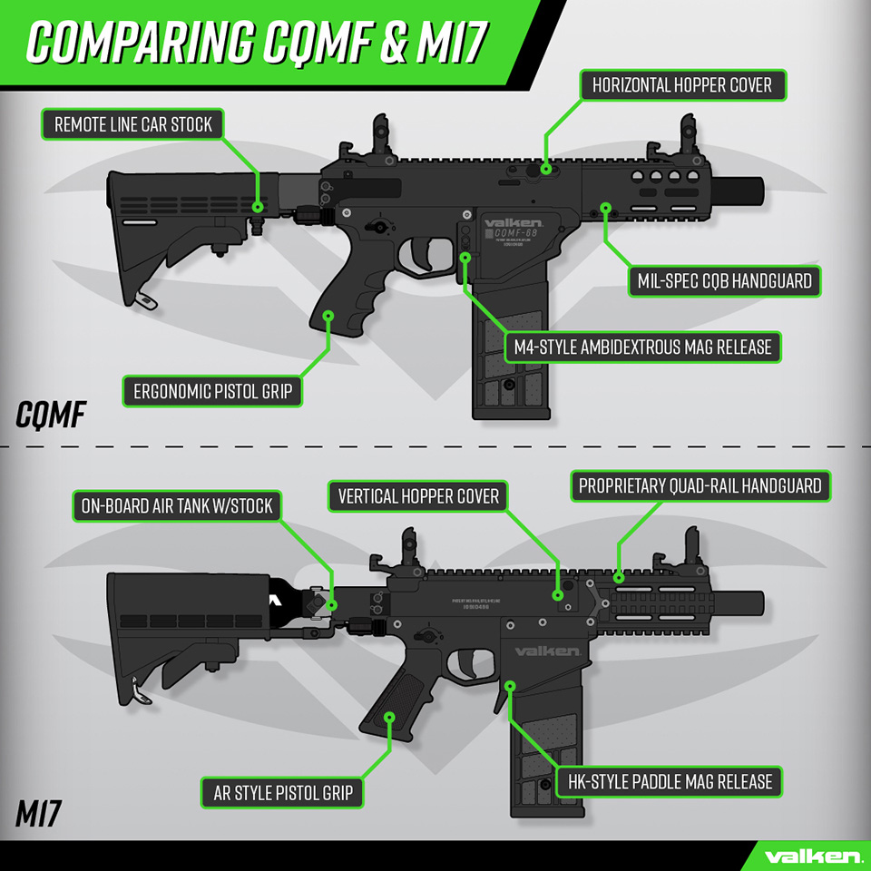 Different Types of Paintballs - Valken Sports